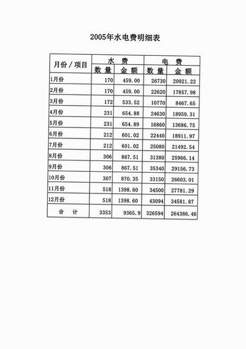 水电费用计算管家 多费率模板设置
