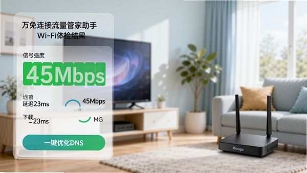 Boogu���ɣ��������������ܼ�����Wi-Fi�����ҳ�棬չʾ�ź�ǿ�������ӳ�23ms�������ٶ�45Mbps�Ȳ������·��С�һ���Ż�DNS����ť������Ϊ���ܼҾӿ���������·�����������֣�����ɫ����������