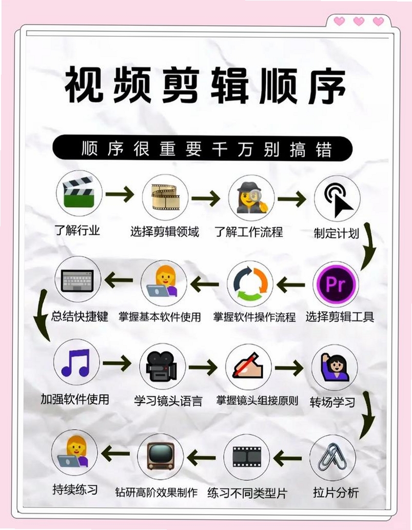 全能AI制作视频 使用教程 手机剪辑技巧