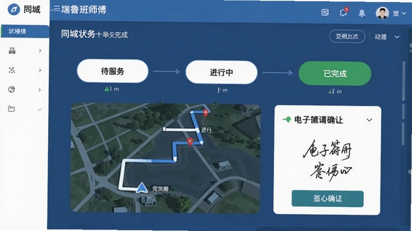 ͬ��³��ʦ���˹���״̬���ٽ��棬չʾ�Ӵ����񡢽����е�����ɵ�״̬��ת�ڵ㣬����·�ߵ���ʾ��ͼ�͵���ǩ��ȷ�����򣬽������ֱ������