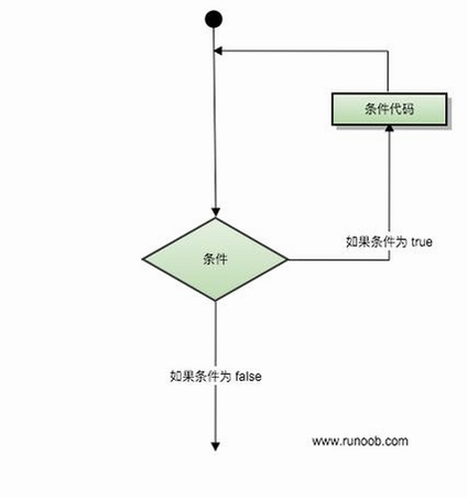 NOETIX Run ͼ�λ���� ѭ��ָ��̳�