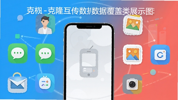 极速换机助手-克隆互传数据迁移类型展示图,画面中央为手机屏幕,周围环绕联系人、短信、照片、应用等图标,整体采用扁平化设计风格,色彩鲜明,突出软件名称与全类型数据覆盖特性