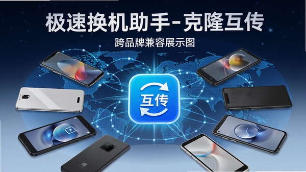 极速换机助手-克隆互传跨品牌兼容展示图,画面展示多款不同品牌手机围绕中心“互传”图标,背景为地球网络连接线条,体现全球通用性,突出软件名称与跨品牌支持特点