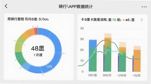 ��ȦAPP����ͳ��ҳ���ͼ��չʾ����ͼ������״ͼ��������������̡����١���·�����ĵ�ά�ȣ�����������������Ϊǳ��ɫ�����ݿ��ӻ����ۣ�ͻ��רҵ�С�
