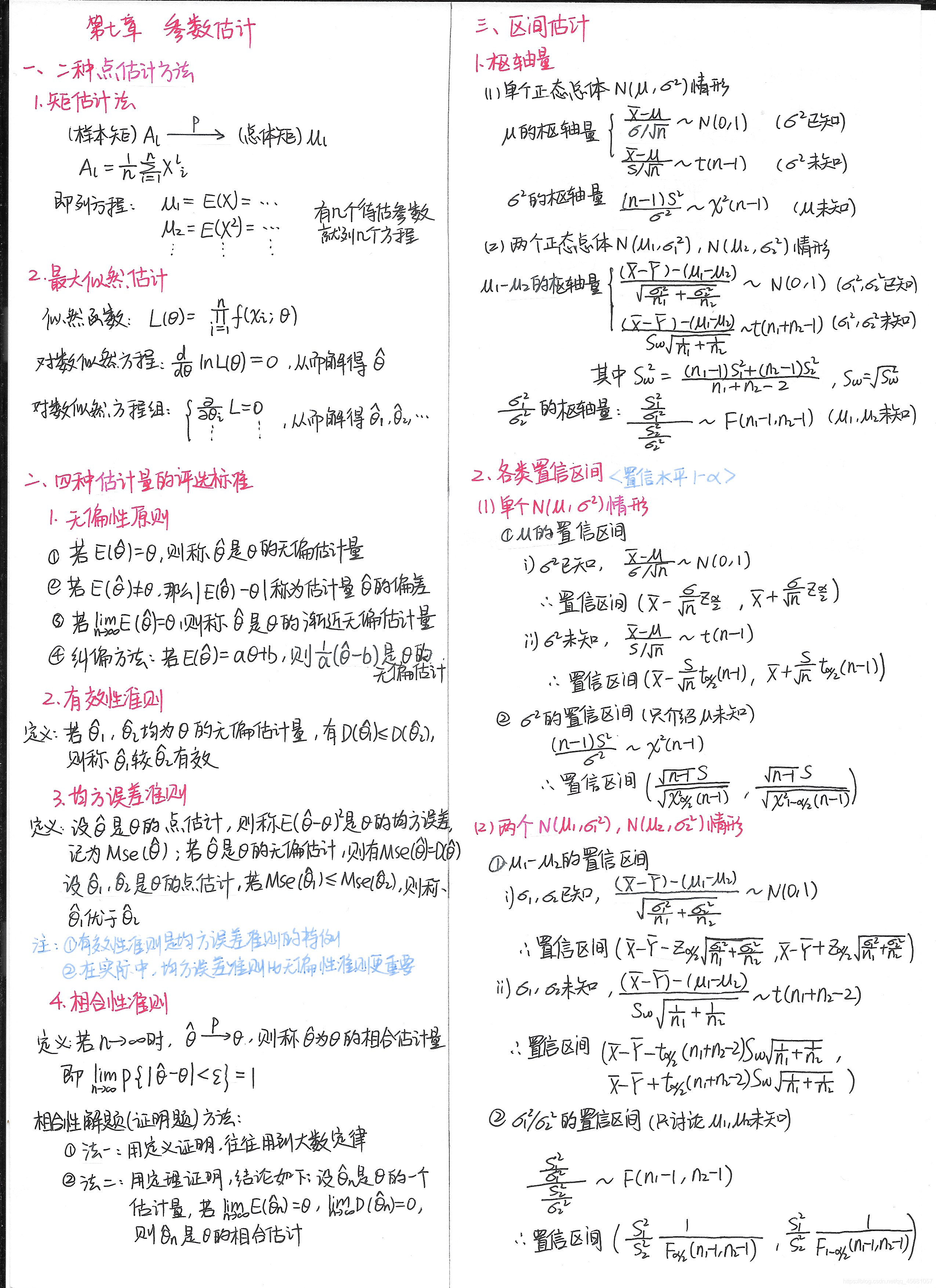 自考概率论与数理统计辅导 重点难点解析 教材与笔记