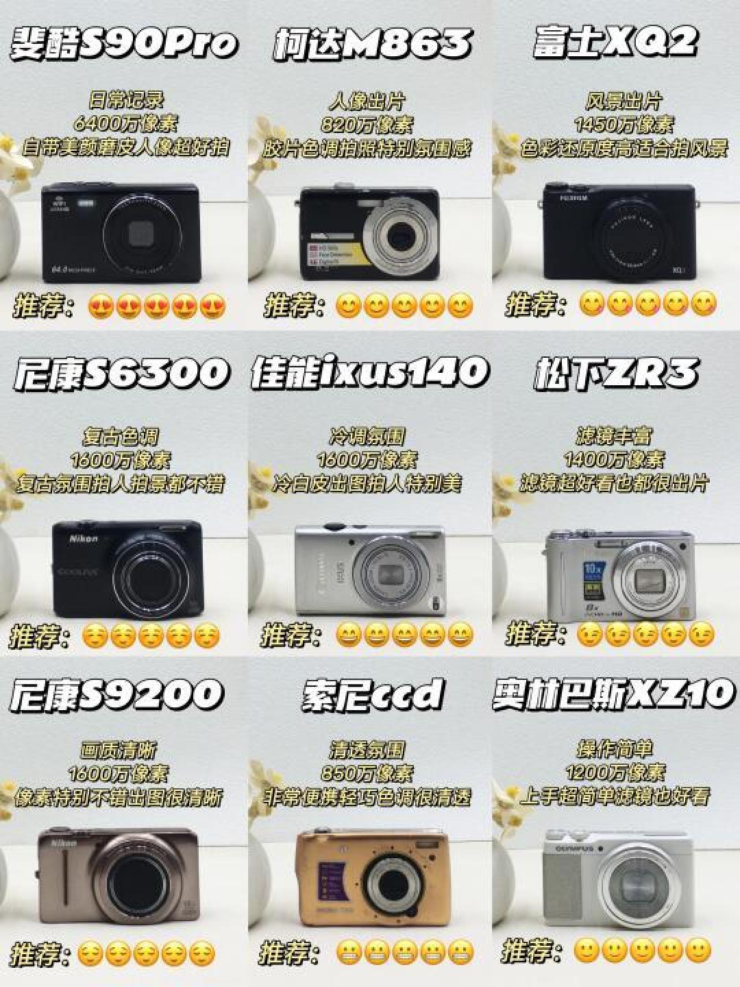 CCD复古风拍照相机 佳能IXUS 卡西欧Z系列 索尼W系列 选购对比