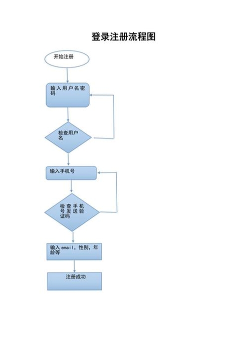 海洋保险 注册登录 实名认证 流程图