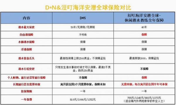 海洋保险 同类软件 对比 推荐
