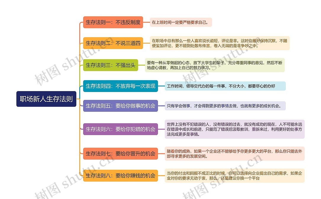 图叫兽 职场潜规则 新人必懂 生存法则