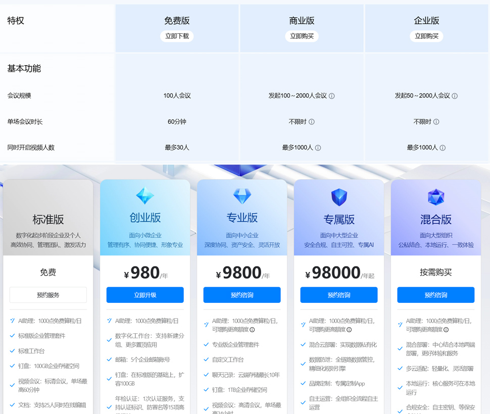 Twoo会员收费价格页面