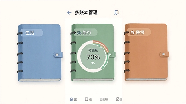 ������Ѷ��˱��������棬��Ļ����ʾ������ͬ������ɫ���˱���Ƭ���ֱ��ע������С�װ�ޣ��м���һ��Ԥ����Ȼ���ʾ70%��������࣬ɫ����ͣ��ʺ��ƶ���չʾ