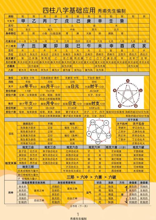 万宗排盘八字命理推算步骤详解配图