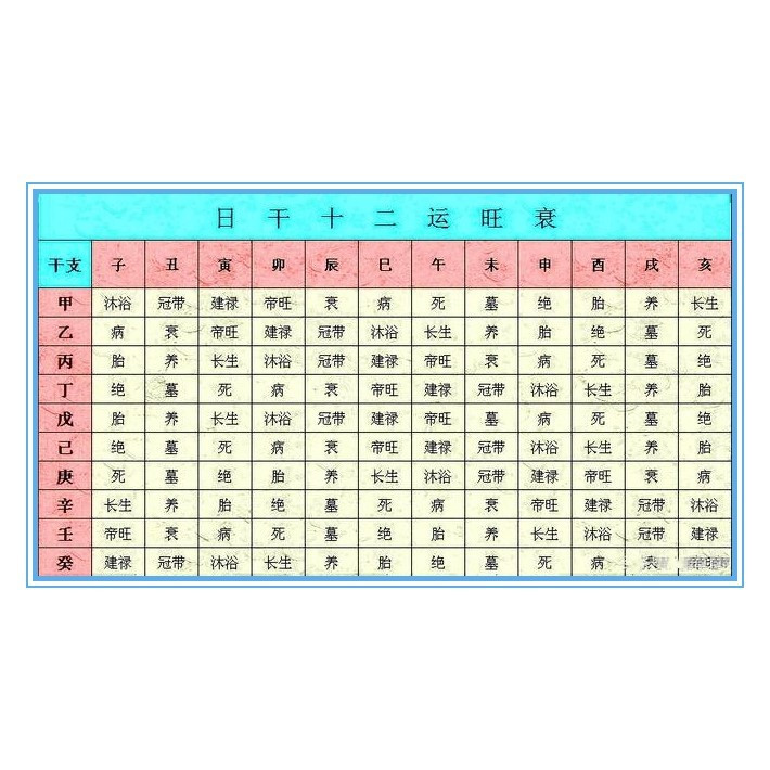 万宗排盘八字旺衰判断与五行分析图