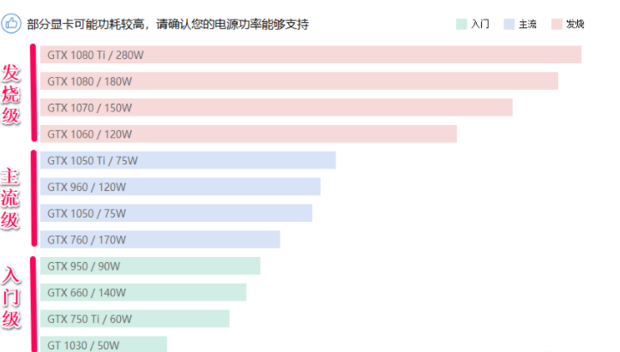 易配精灵选型匹配工具实际使用体验与硬件兼容性检查