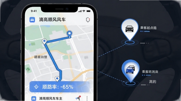 滴高顺风车车主APP内路线匹配示意图,手机屏幕显示地图路线与顺路率百分比,旁边有乘客起点终点图标,整体风格简洁清晰,突出智能算法与高效匹配优势。