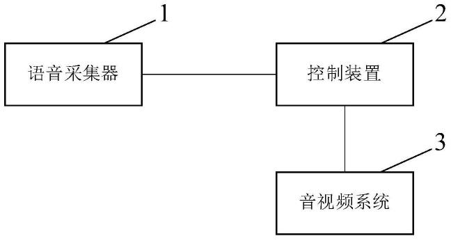 星雨语音识别控制系统安装调试整体流程示意图