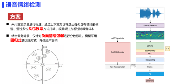 星雨语音识别控制系统故障排查方法图示