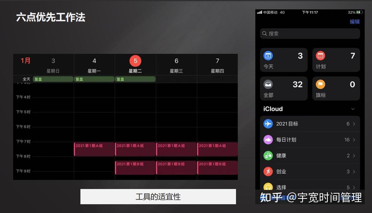 效能时间管理 每日复盘 工作节奏