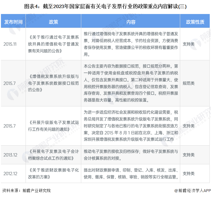电子发票税务管理最新政策要点解读 财务报销必看