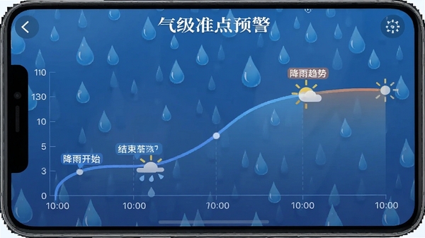 天气准点预警的分钟级降雨预报功能截图,显示未来两小时降雨趋势曲线,时间轴上标注降雨开始和结束的精确时间点,背景为手机应用界面,搭配雨滴元素,色调为蓝色系,风格专业清晰