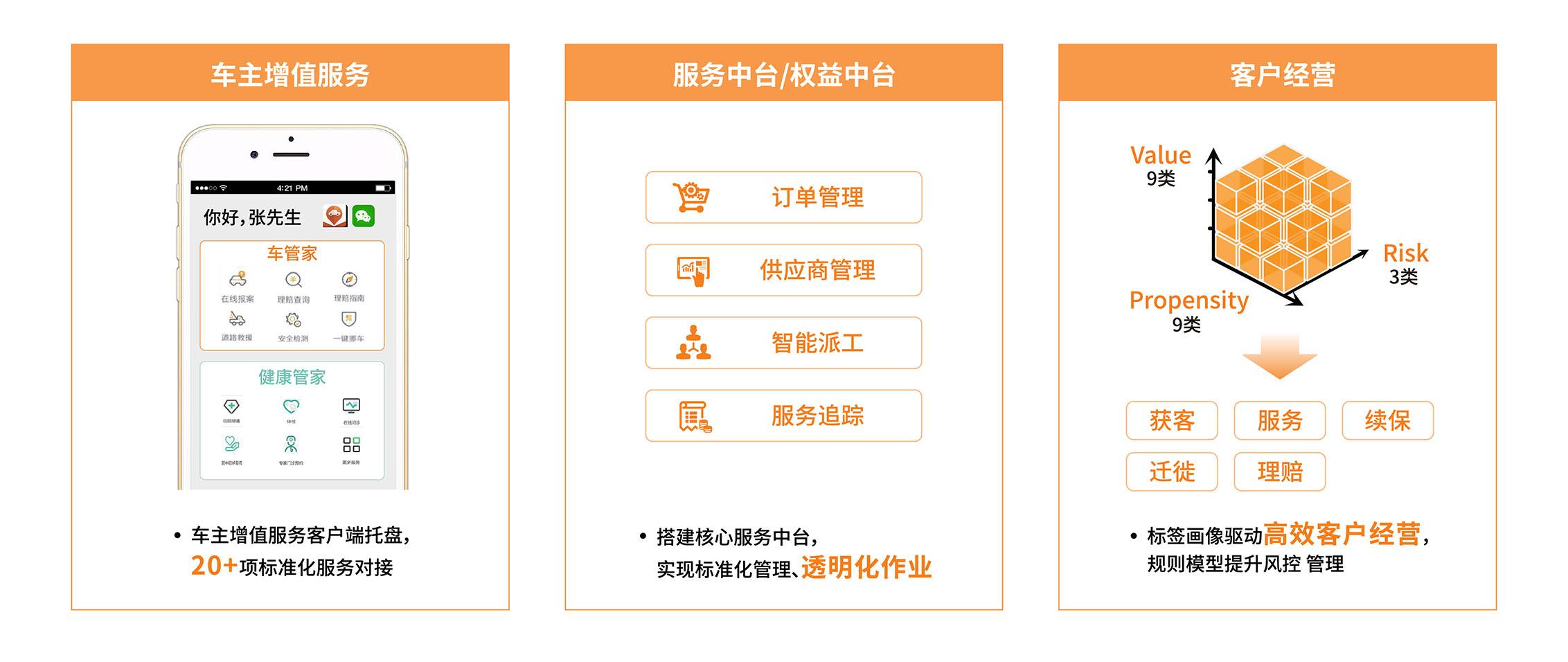 虎涂车主服务 使用指南 办理流程 功能详解