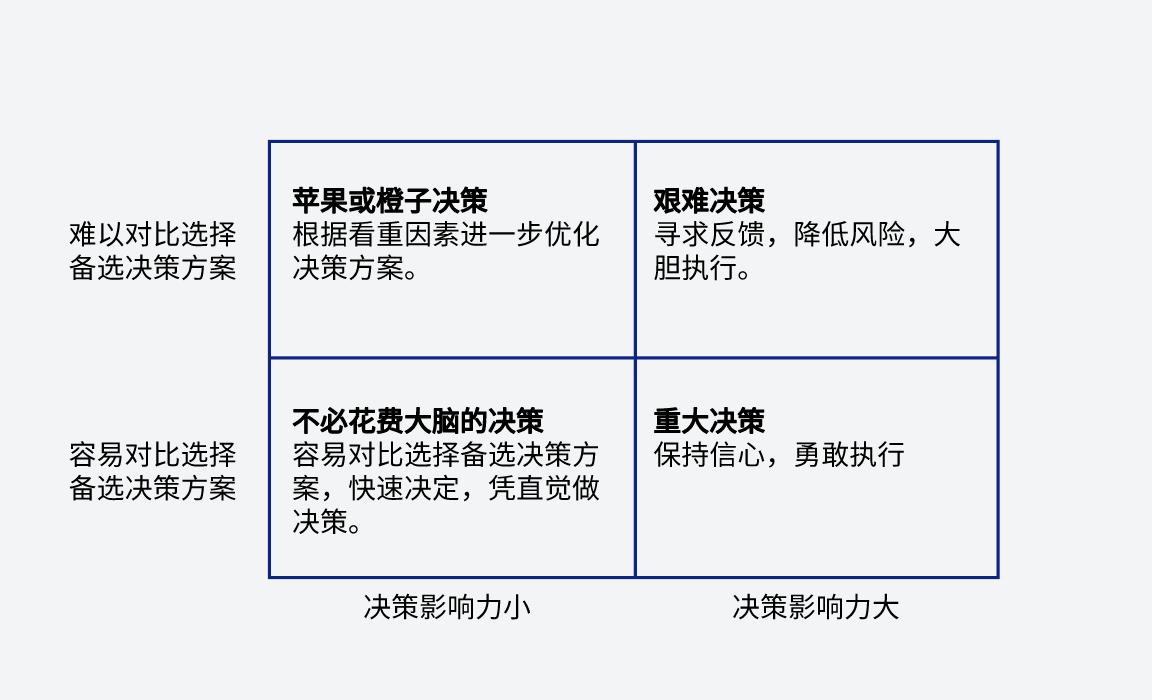 从长计议 长远思维 决策 含义 运用
