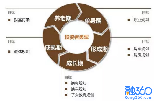 爱建先禾 新手理财 资产配置方案