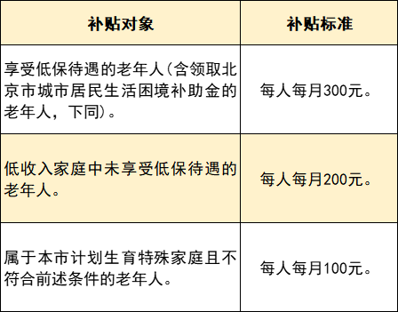 银领惠民针对老年人和育儿家庭的补贴细则