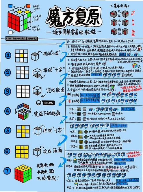 市场魔方走势 图表 安卓 下载