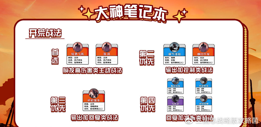 谁先上新副本开荒顺序团队配置