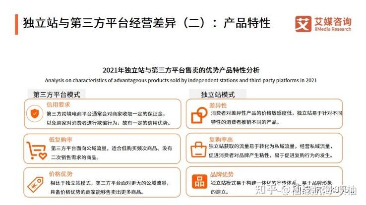 DeeMall与其他电商平台模式区别分析