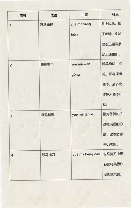 跃马成语运行截图