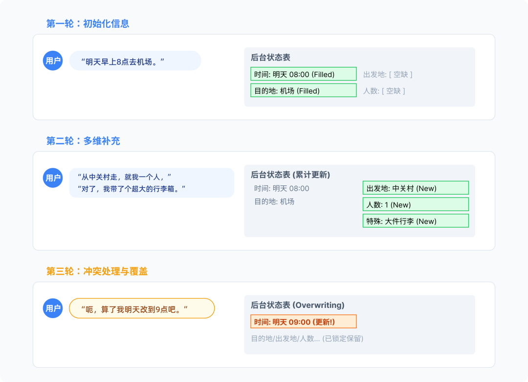 市场知事 避坑指南 用户真实需求 文章结尾配图