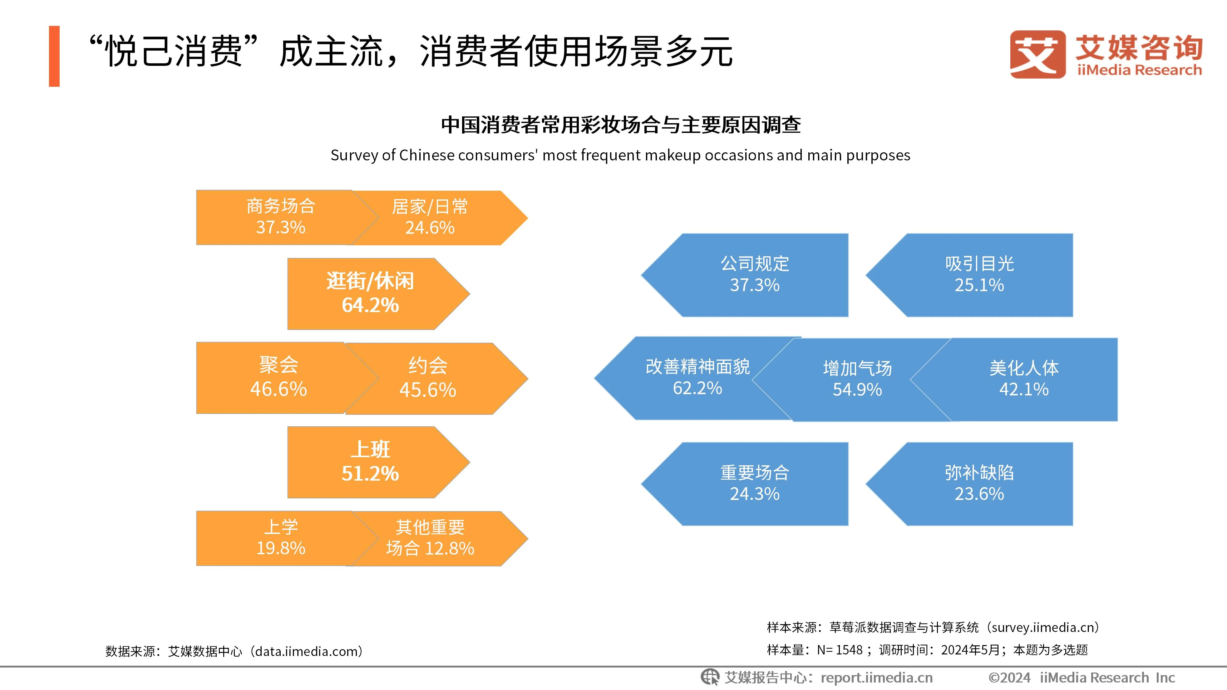 市场知事 行业趋势 消费洞察 分析文章配图