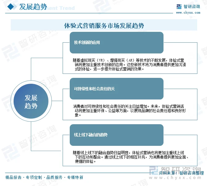 市场知事 体验式消费 服务价值 趋势配图