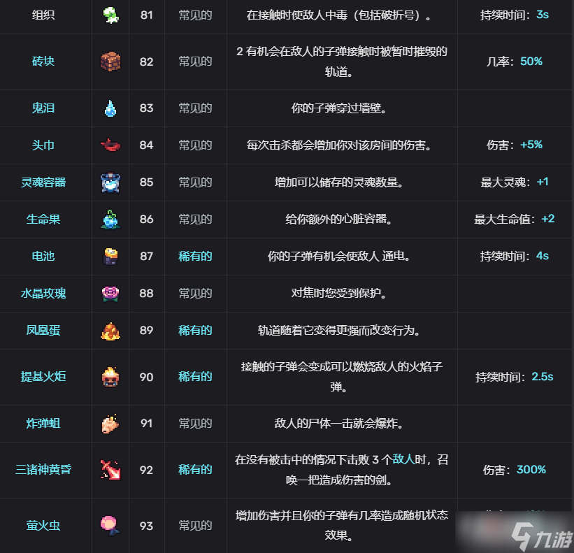 轮回塔Revita道具选择与角色搭配攻略