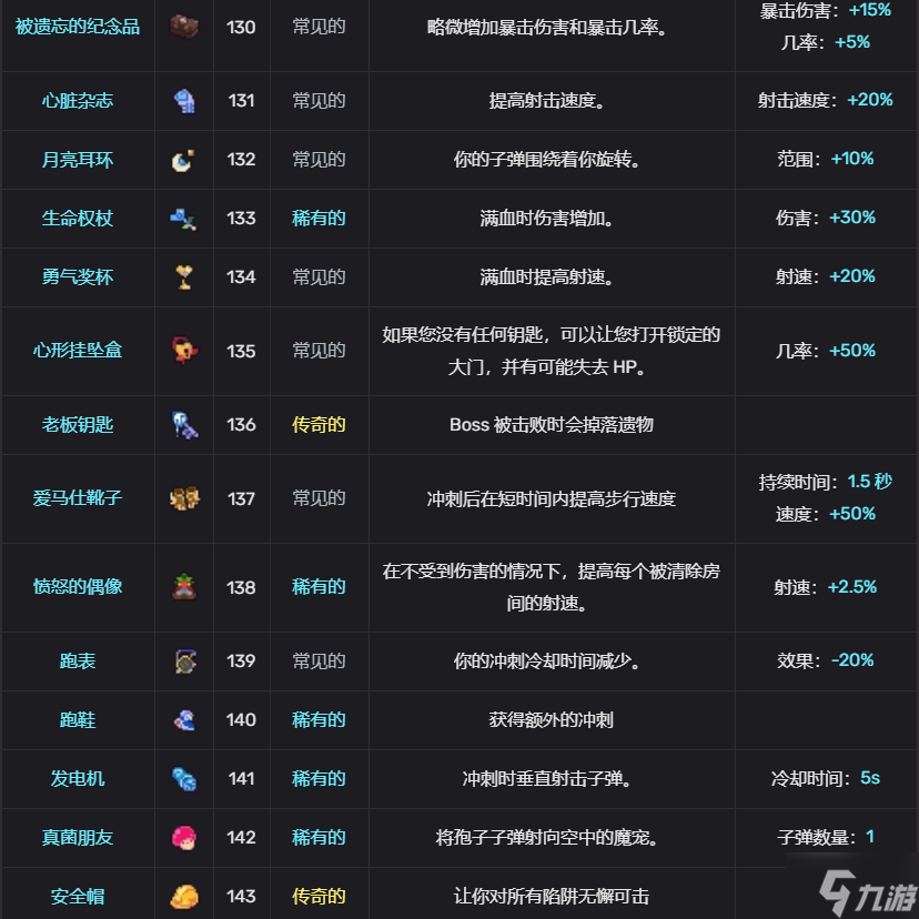 轮回塔Revita遗物选择与Boss战技巧心得