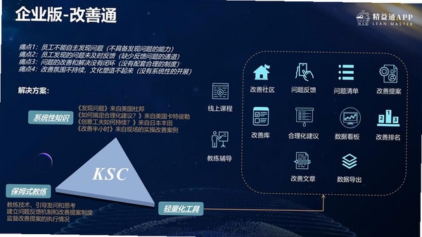 精益通运行截图