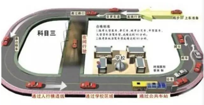 摩托车考试直达 科目三路考细节注意事项