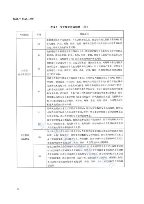 工作12372 评价 安全吗