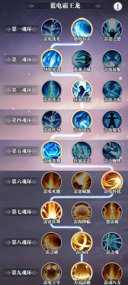 斗罗模拟器新手攻略魂环搭配技巧