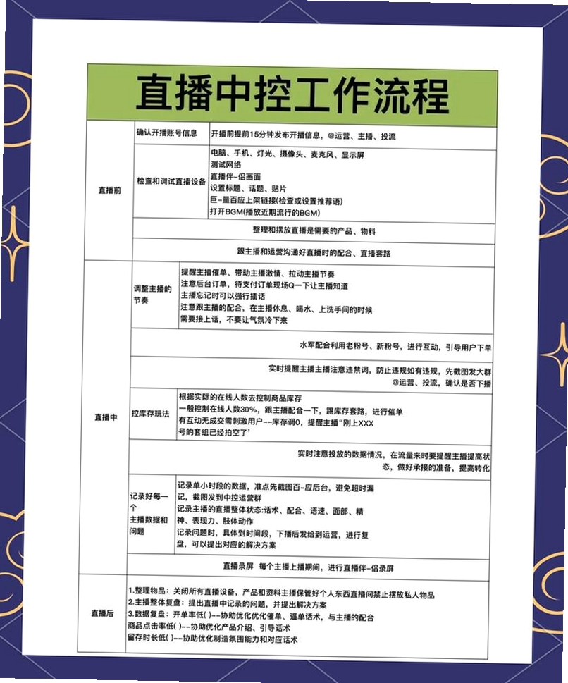 科会通 会议直播 操作教程