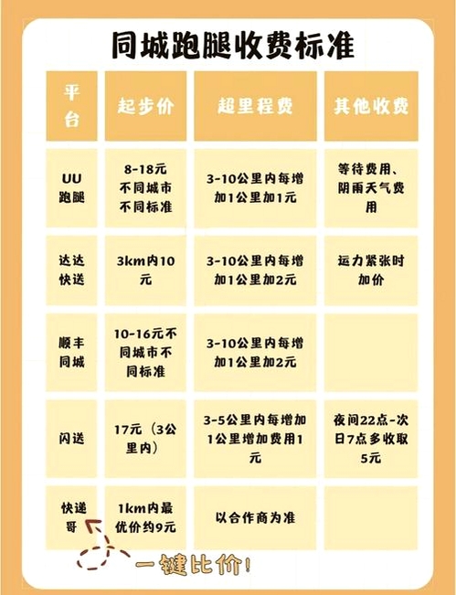 骑手跑腿同城闪送 怎么收费 安全吗