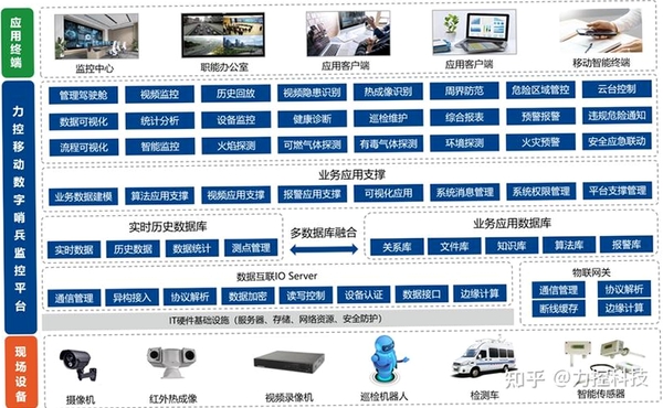 移动云视频监控运行截图