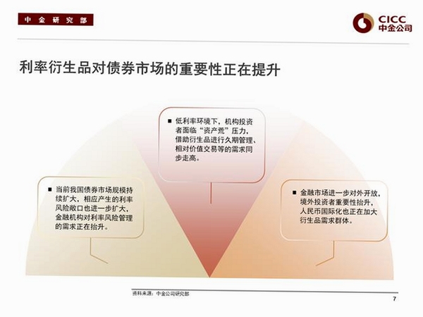 中金固收运行截图