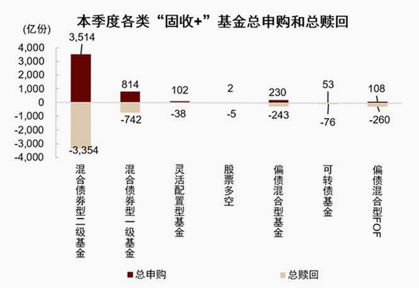 中金固收运行截图