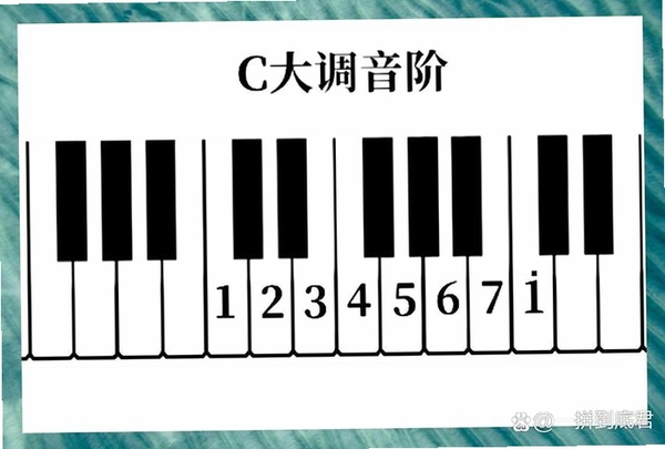 完美模拟钢琴 设置界面 键盘布局