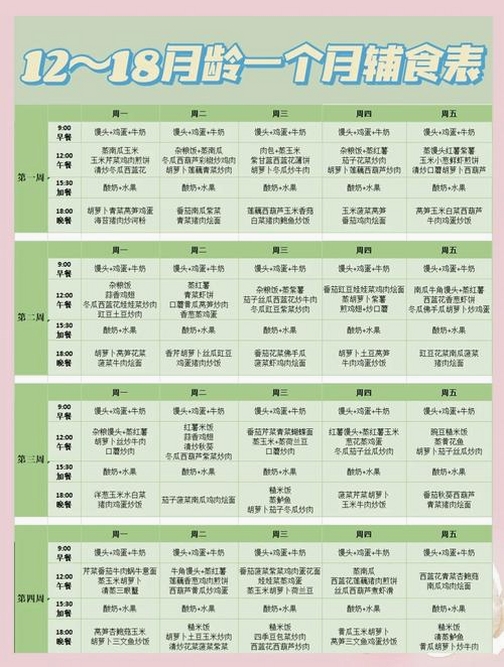月芽辅食 v1.1.0 更新日志