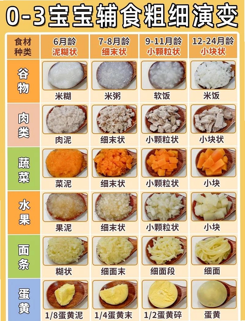 月芽辅食 类似软件 对比