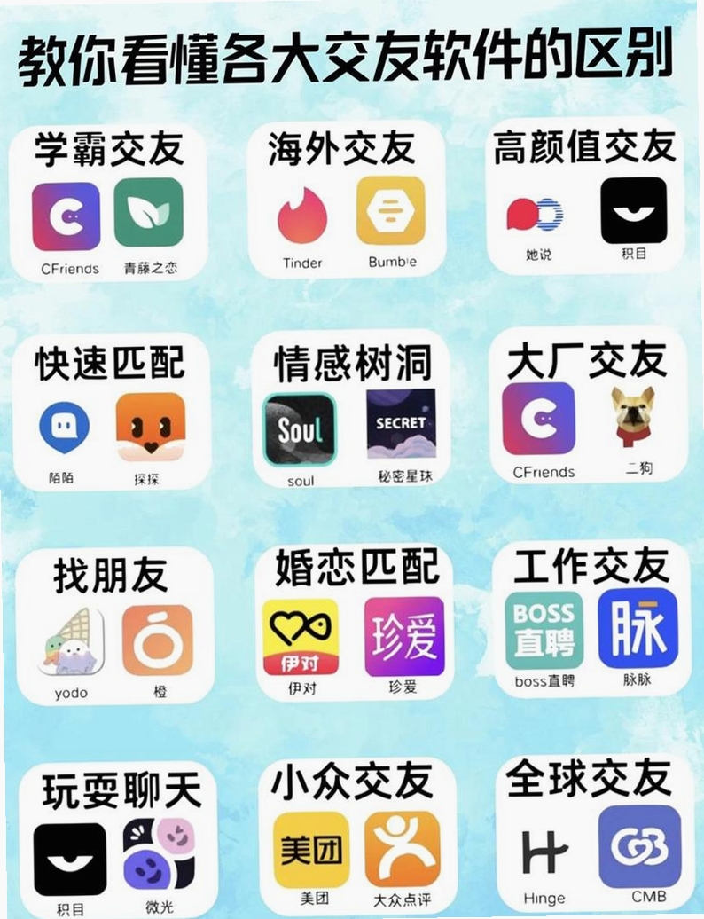 中年遇友 中年社交软件 安装教程